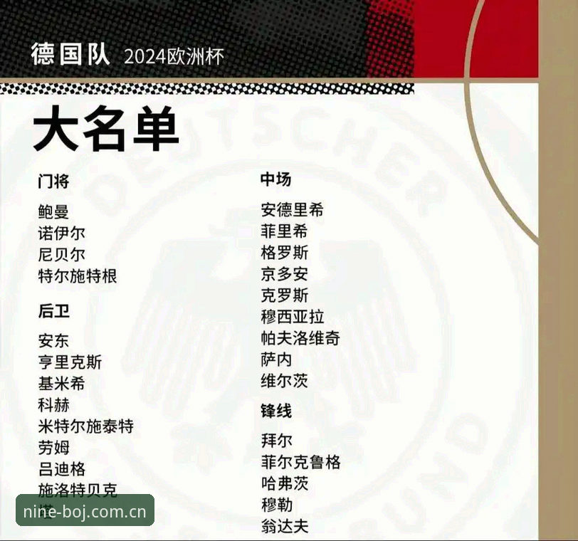 德国队大名单公布:3大看点解析诺伊尔回归与18岁新星入选
